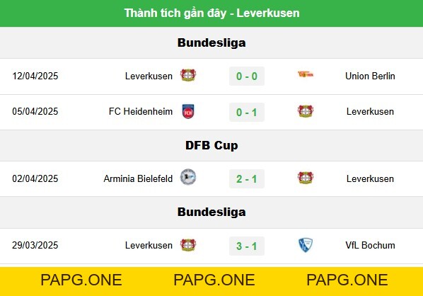 Soi Tỷ Lệ Trận St Pauli vs Bayer Leverkusen - Phân Tích Chi Tiết - papg.one Soi Tỷ Lệ Trận St Pauli vs Bayer Leverkusen - Phân Tích Chi Tiết - papg.one