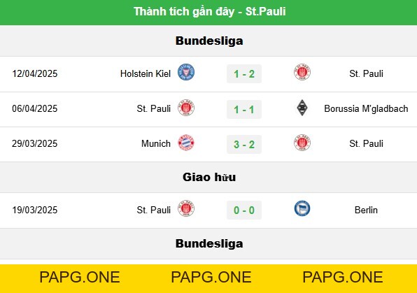 Soi Tỷ Lệ Trận St Pauli vs Bayer Leverkusen - Phân Tích Chi Tiết - papg.one Soi Tỷ Lệ Trận St Pauli vs Bayer Leverkusen - Phân Tích Chi Tiết - papg.one