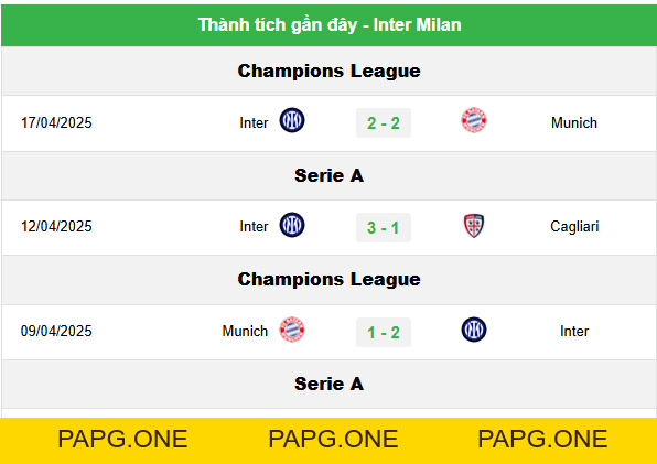 Tư Vấn Trận Inter Milan vs AS Roma, 20h00 ngày 27/04 - Đại Chiến Serie A - papg.one