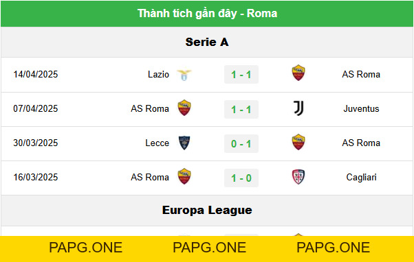 Tư Vấn Trận Inter Milan vs AS Roma, 20h00 ngày 27/04 - Đại Chiến Serie A - papg.one